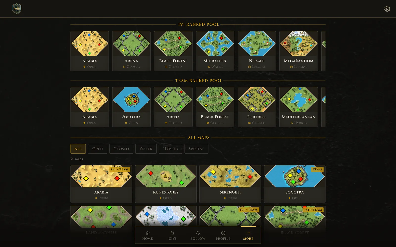 The ranked map pool with per-map guidance