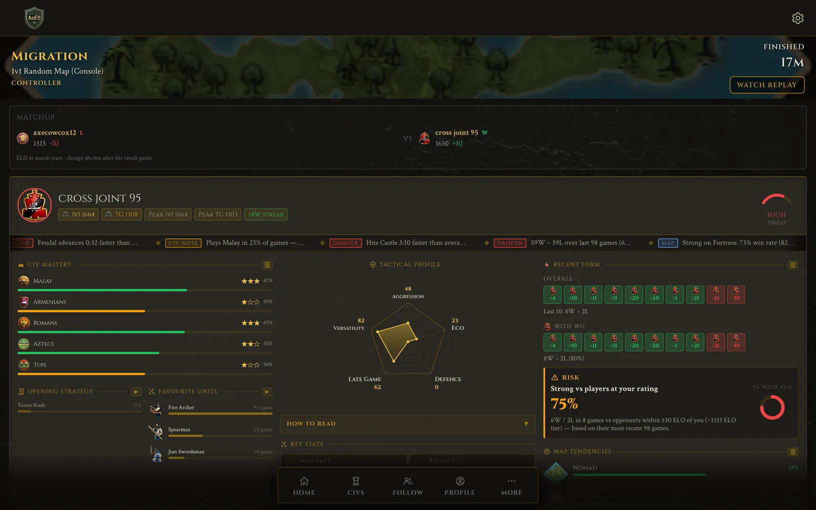 A match page showing both players, ratings and civs